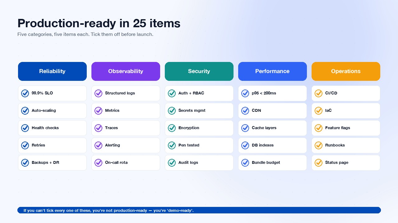 Production-ready in 25 items · Dezen Technology